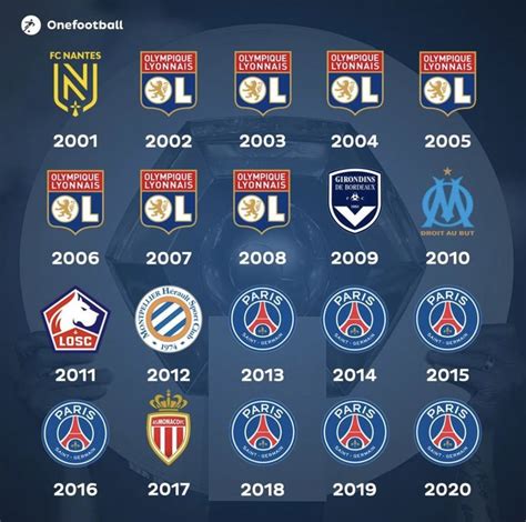 ligue 1 winners past 10 years